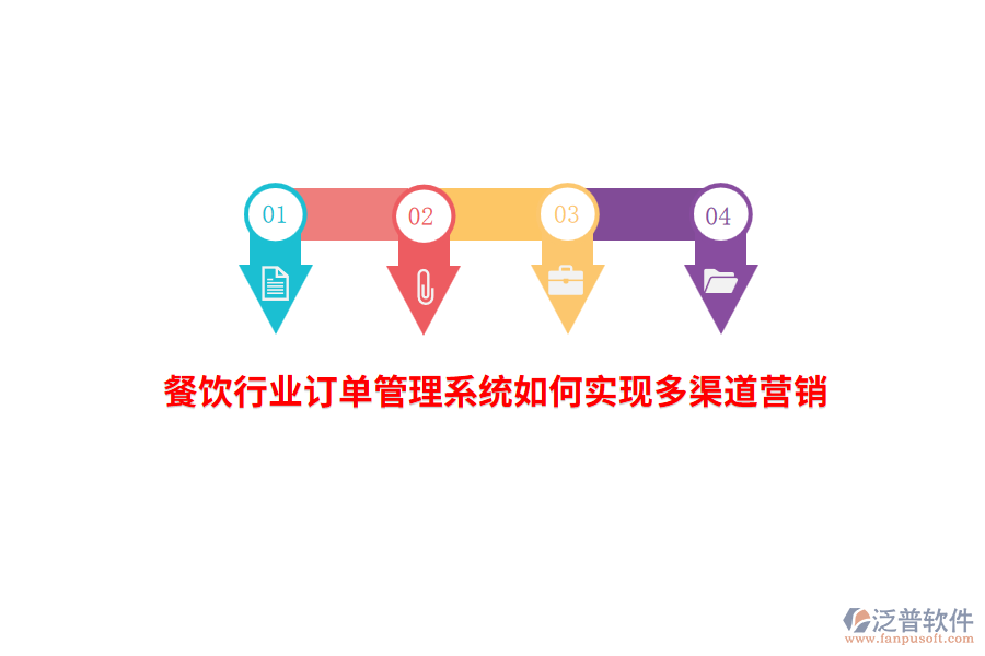 餐飲行業(yè)訂單管理系統(tǒng)如何實(shí)現(xiàn)多渠道營(yíng)銷(xiāo)？
