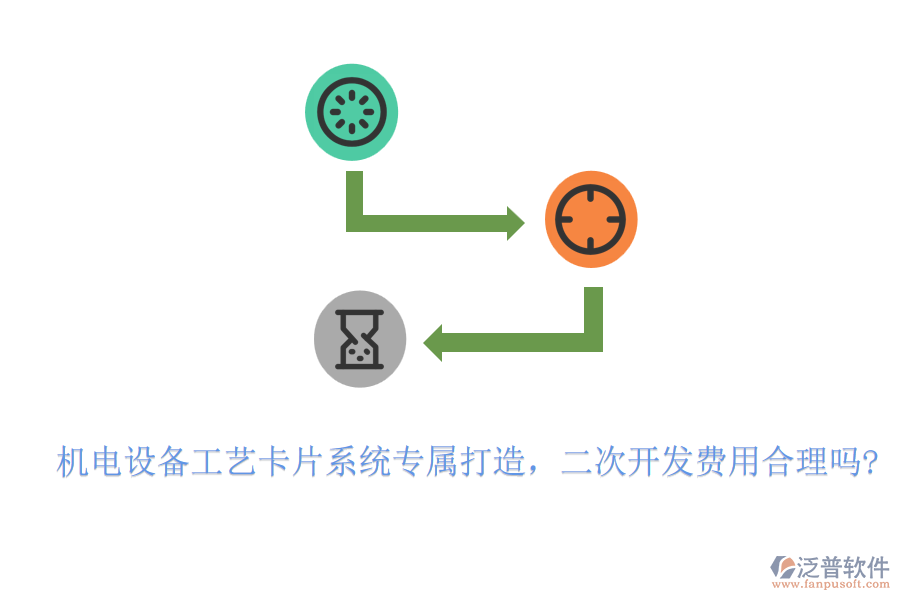 機(jī)電設(shè)備工藝卡片系統(tǒng)專(zhuān)屬打造，<a href=http://digitaldepost.com/Implementation/kaifa/ target=_blank class=infotextkey>二次開(kāi)發(fā)</a>費(fèi)用合理嗎?