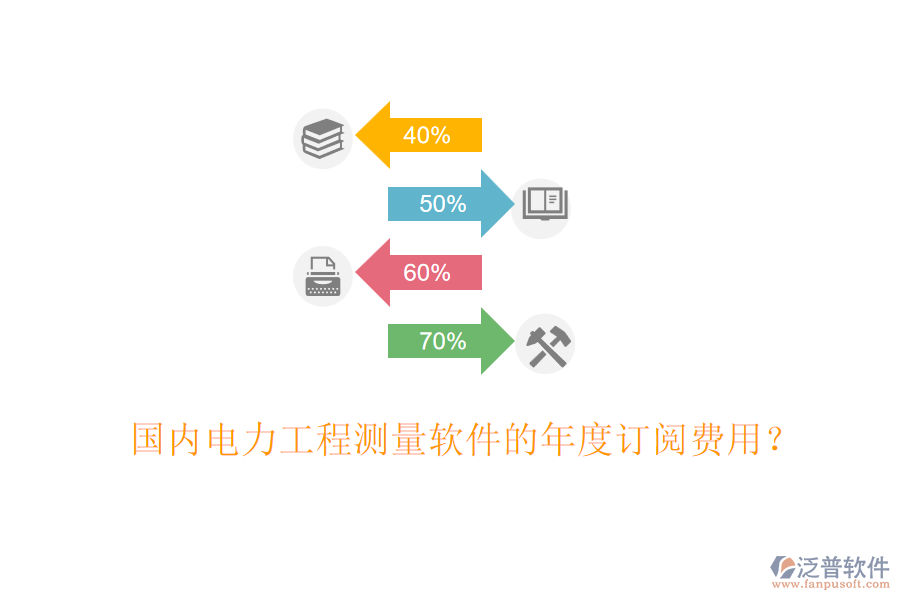 國內(nèi)電力工程測量軟件的年度訂閱費(fèi)用？