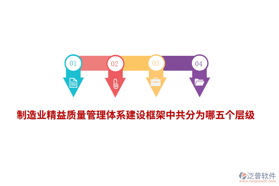 <a href=http://digitaldepost.com/erp/zhizao/ target=_blank class=infotextkey>制造業(yè)</a>精益<a href=http://digitaldepost.com/xm/zhiliang/ target=_blank class=infotextkey>質(zhì)量管理體系</a>建設框架中共分為哪五個層級？