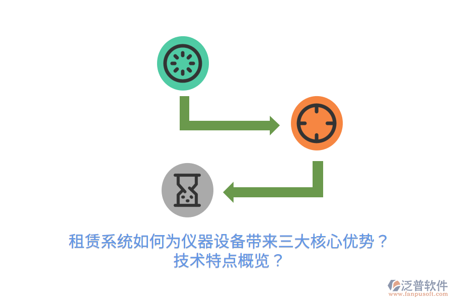 租賃系統(tǒng)如何為儀器設(shè)備帶來(lái)三大核心優(yōu)勢(shì)？技術(shù)特點(diǎn)概覽？