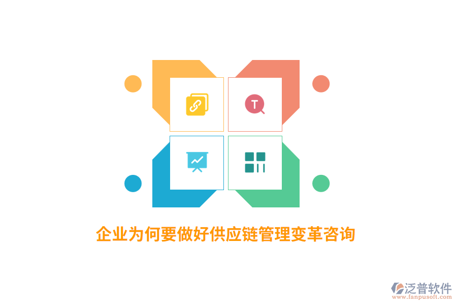企業(yè)為何要做好供應(yīng)鏈管理變革咨詢？