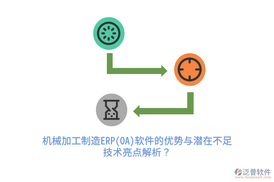 機(jī)械加工制造ERP(OA)軟件的優(yōu)勢與潛在不足，技術(shù)亮點(diǎn)解析？