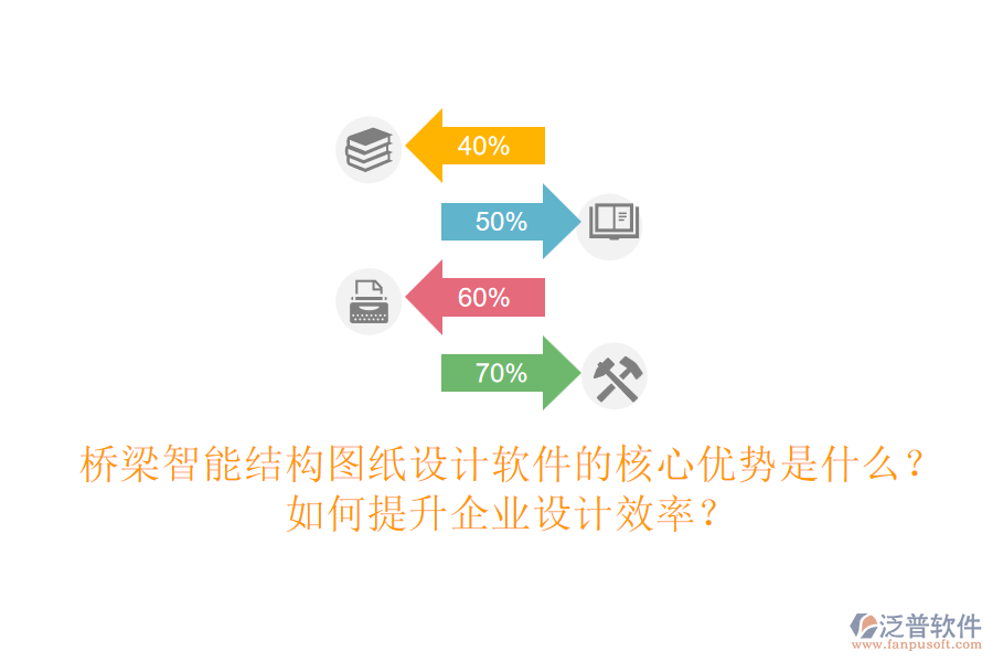 橋梁智能結(jié)構(gòu)圖紙?jiān)O(shè)計(jì)軟件的核心優(yōu)勢是什么？如何提升企業(yè)設(shè)計(jì)效率？