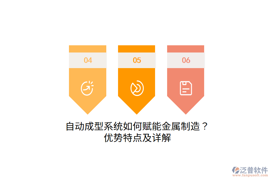 自動(dòng)成型系統(tǒng)如何賦能金屬制造？?jī)?yōu)勢(shì)特點(diǎn)及詳解