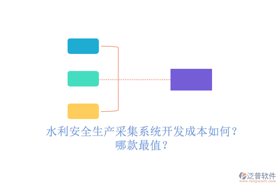 水利安全生產(chǎn)采集系統(tǒng)開發(fā)成本如何？哪款最值？