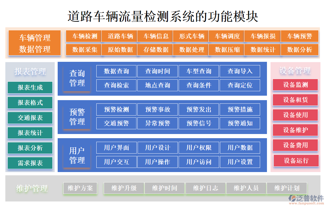 道路車輛流量檢測(cè)系統(tǒng)