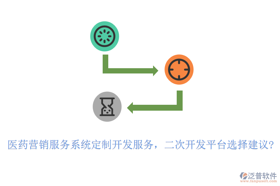 醫(yī)藥營(yíng)銷服務(wù)系統(tǒng)定制開(kāi)發(fā)服務(wù)，<a href=http://digitaldepost.com/Implementation/kaifa/ target=_blank class=infotextkey>二次開(kāi)發(fā)</a>平臺(tái)選擇建議?