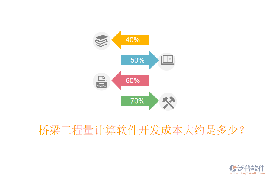 橋梁工程量計(jì)算軟件開(kāi)發(fā)成本大約是多少？
