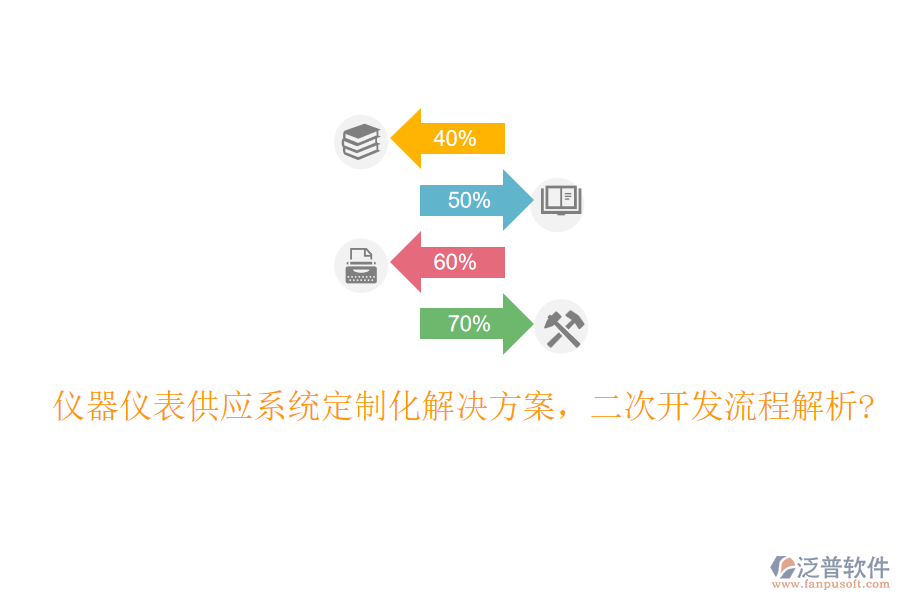 儀器儀表供應(yīng)系統(tǒng)定制化解決方案，<a href=http://digitaldepost.com/Implementation/kaifa/ target=_blank class=infotextkey>二次開發(fā)</a>流程解析?