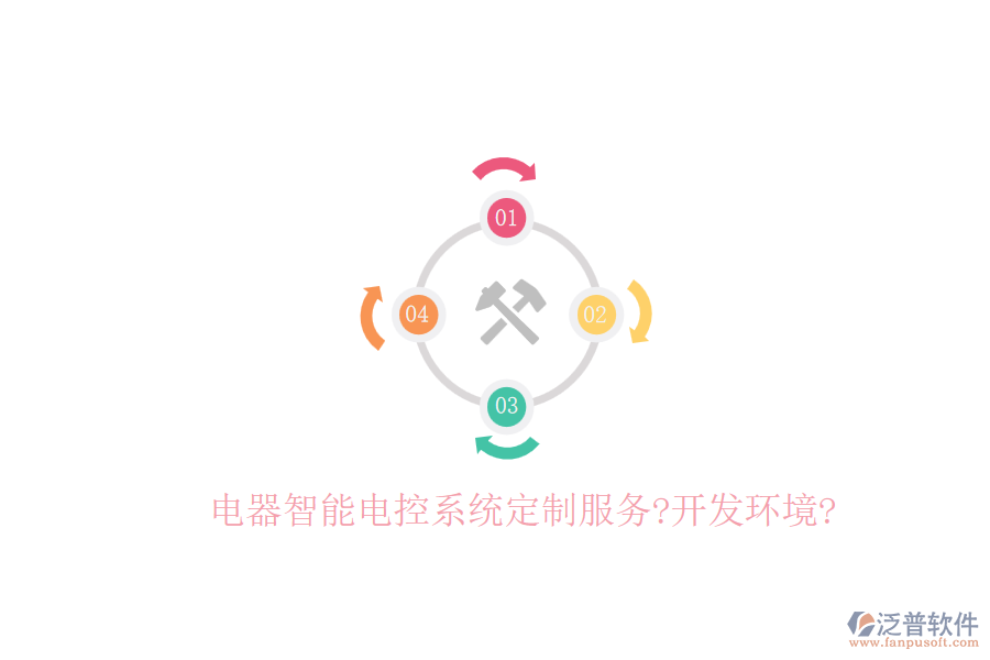 電器智能電控系統(tǒng)定制服務(wù)?開(kāi)發(fā)環(huán)境?