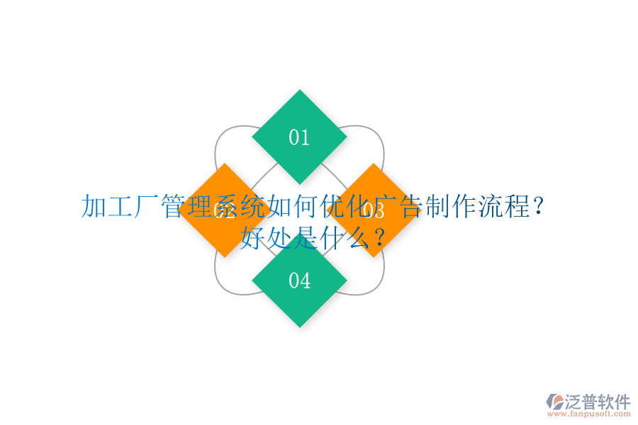 加工廠管理系統(tǒng)如何優(yōu)化廣告制作流程？好處是什么？