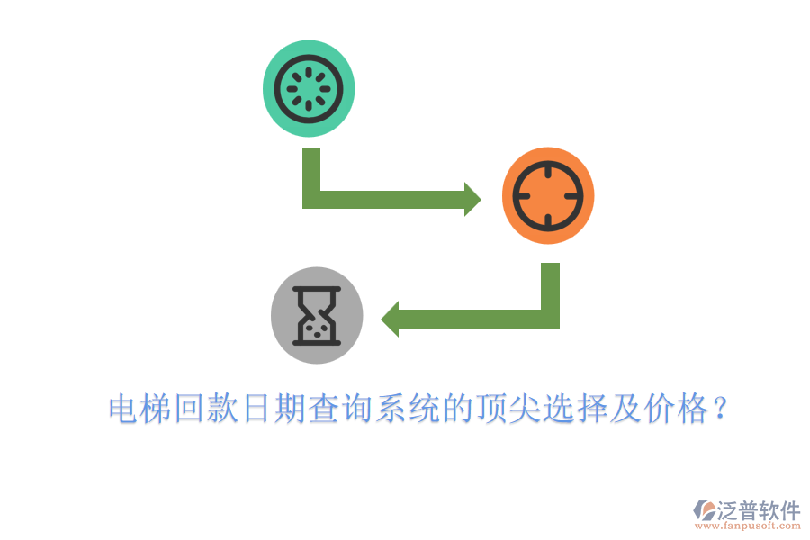 電梯回款日期查詢系統(tǒng)的頂尖選擇及價格？