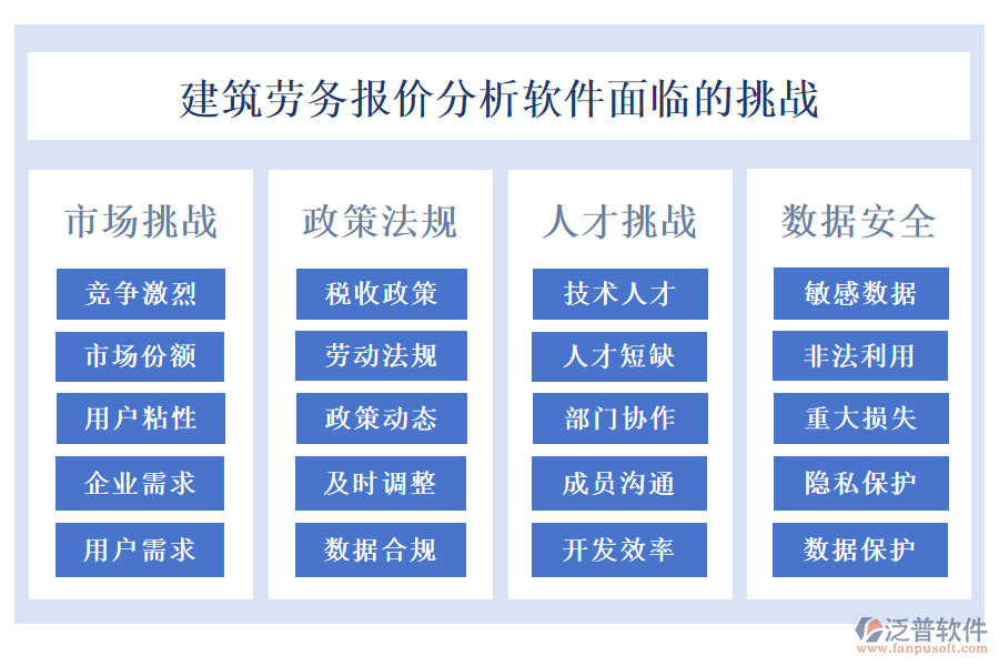 建筑勞務(wù)報價分析軟件