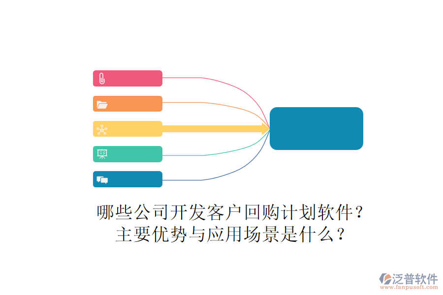 哪些公司開發(fā)客戶回購計劃軟件？主要優(yōu)勢與應用場景是什么？