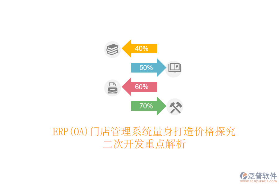 ERP(OA)門店管理系統(tǒng)量身打造價格探究，<a href=http://digitaldepost.com/Implementation/kaifa/ target=_blank class=infotextkey>二次開發(fā)</a>重點解析
