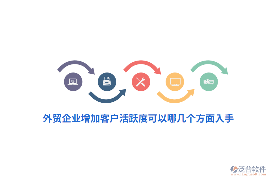 外貿(mào)企業(yè)增加客戶(hù)活躍度可以哪幾個(gè)方面入手？