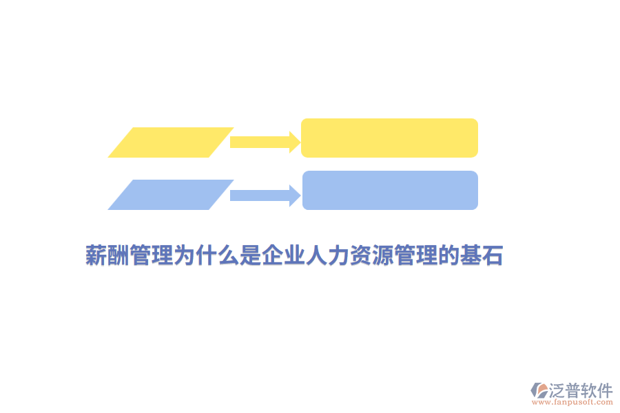 薪酬管理為什么是企業(yè)人力資源管理的基石？