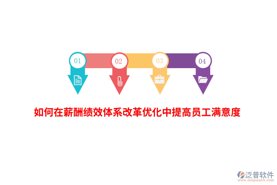 如何在薪酬績效體系改革優(yōu)化中提高員工滿意度？
