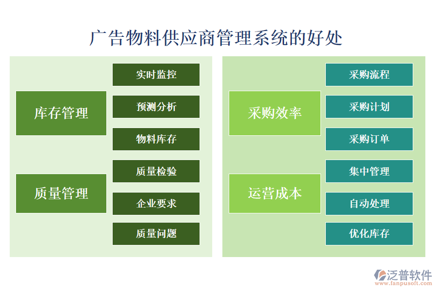 廣告物料供應商管理系統(tǒng)