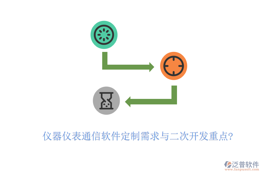 儀器儀表通信軟件定制需求與<a href=http://digitaldepost.com/Implementation/kaifa/ target=_blank class=infotextkey>二次開發(fā)</a>重點?