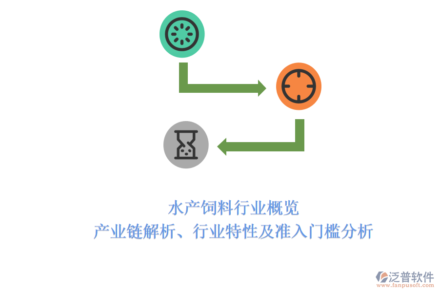 水產(chǎn)飼料行業(yè)概覽：產(chǎn)業(yè)鏈解析、行業(yè)特性及準(zhǔn)入門檻分析