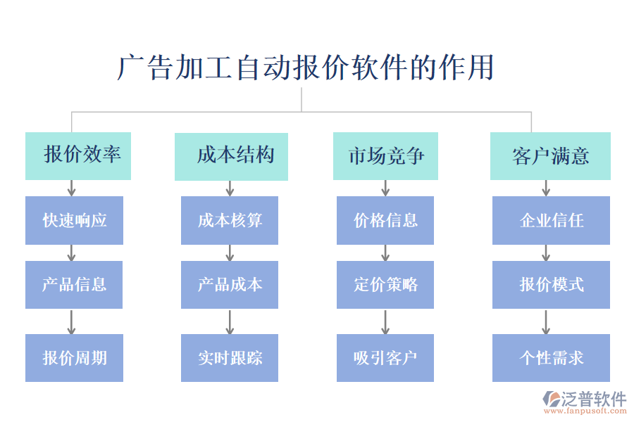 廣告加工自動報(bào)價軟件