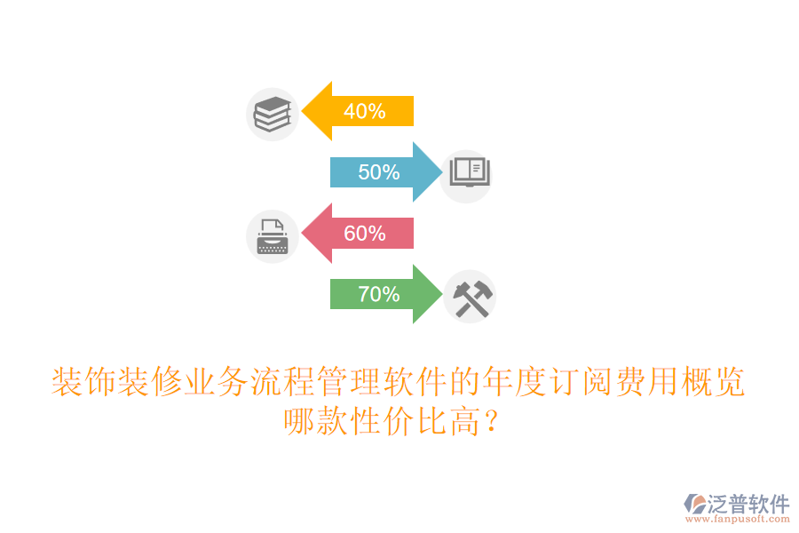 裝飾裝修業(yè)務(wù)流程管理軟件的年度訂閱費用概覽，哪款性價比高？