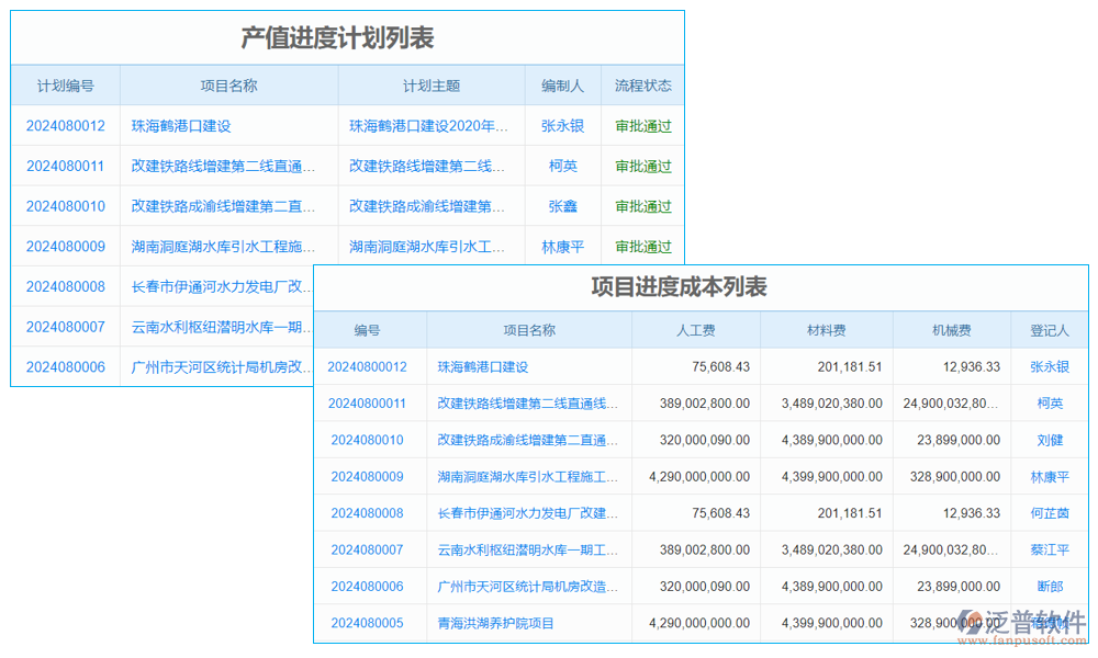 廣告設計方案管理系統(tǒng)