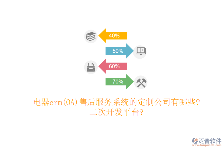 電器crm(OA)售后服務(wù)系統(tǒng)的定制公司有哪些?<a href=http://digitaldepost.com/Implementation/kaifa/ target=_blank class=infotextkey>二次開發(fā)</a>平臺?