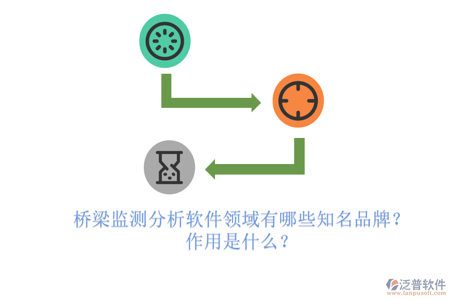 橋梁監(jiān)測分析軟件領(lǐng)域有哪些知名品牌？作用是什么？