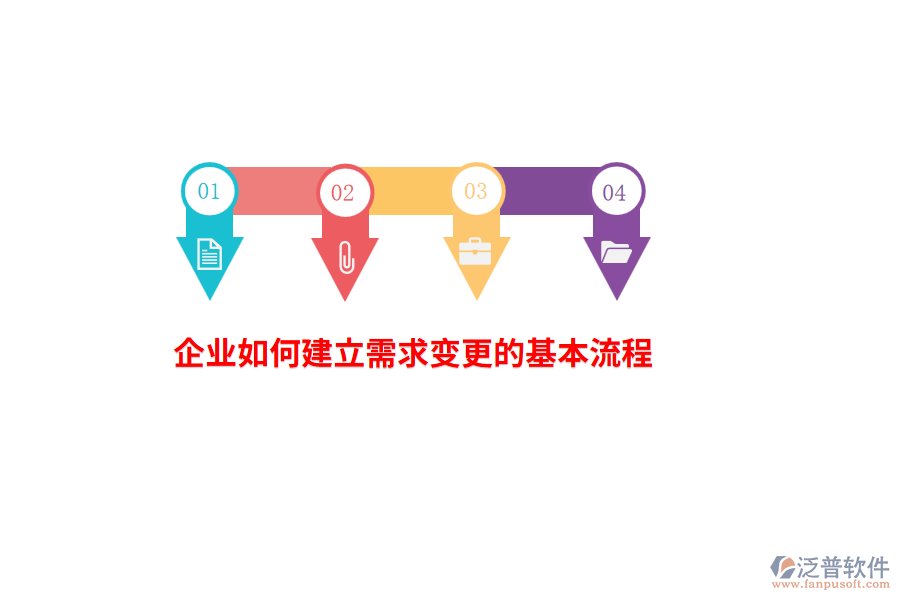 企業(yè)如何建立需求變更的基本流程？