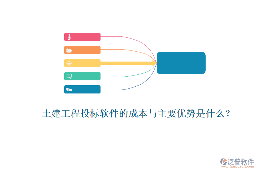 土建工程投標(biāo)軟件的成本與主要優(yōu)勢是什么？