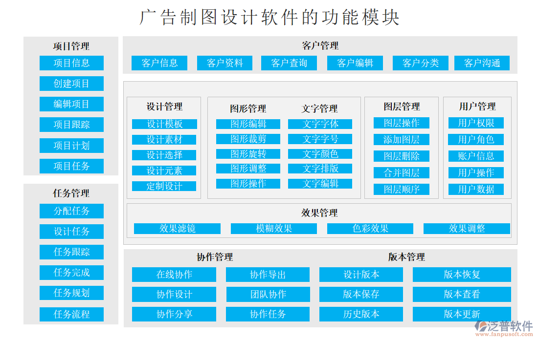 廣告制圖設計軟件