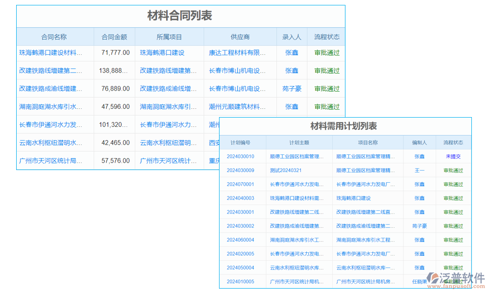 暖通空調控制系統(tǒng)