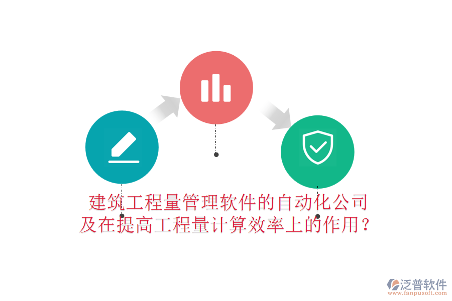 建筑工程量管理軟件的自動化公司及在提高工程量計算效率上的作用？