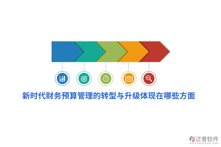 新時(shí)代財(cái)務(wù)預(yù)算管理的轉(zhuǎn)型與升級(jí)體現(xiàn)在哪些方面？