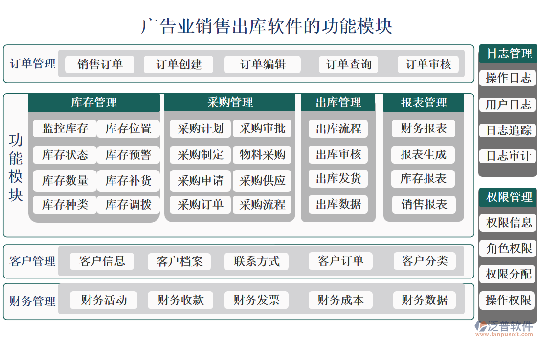 廣告業(yè)銷(xiāo)售出庫(kù)軟件