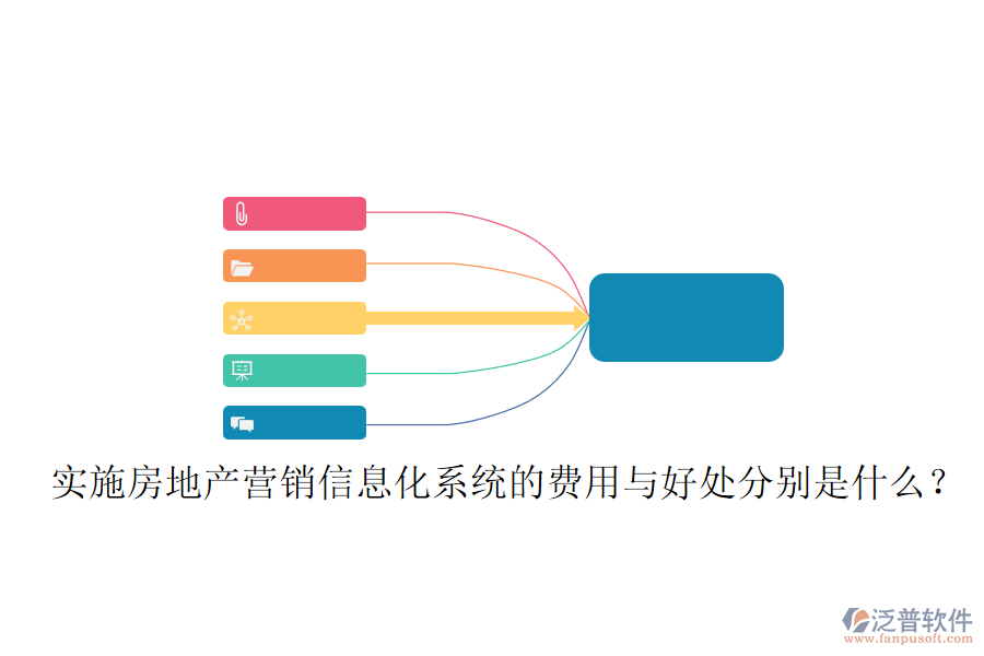 實施房地產(chǎn)營銷信息化系統(tǒng)的費用與好處分別是什么？