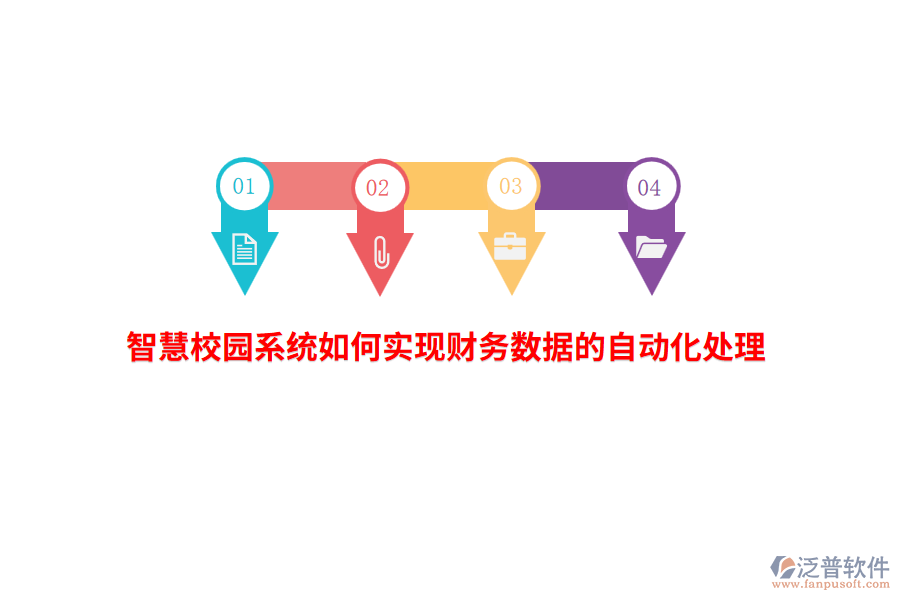智慧校園系統(tǒng)如何實現財務數據的自動化處理？