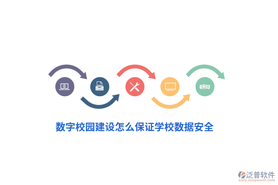 數(shù)字校園建設(shè)怎么保證學(xué)校數(shù)據(jù)安全？