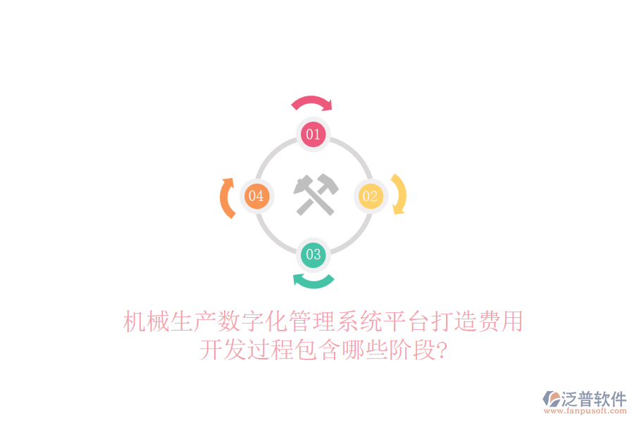 機(jī)械生產(chǎn)數(shù)字化管理系統(tǒng)平臺打造費(fèi)用，開發(fā)過程包含哪些階段?