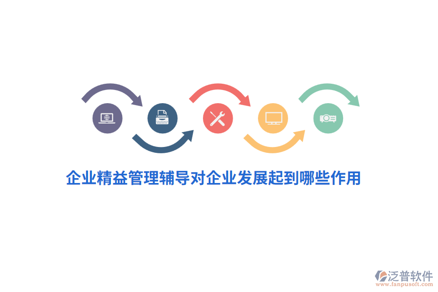企業(yè)精益管理輔導(dǎo)對(duì)企業(yè)發(fā)展起到哪些作用？