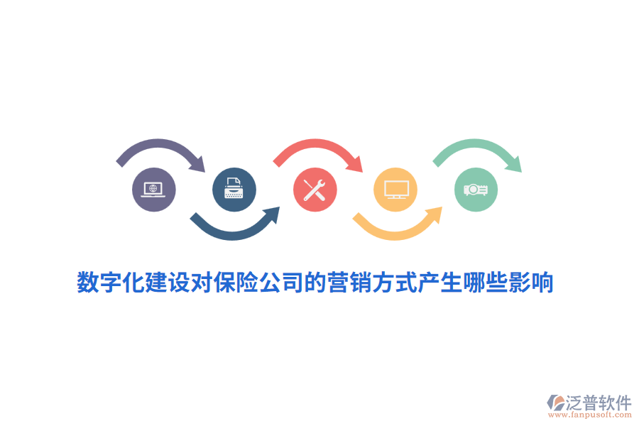 數(shù)字化建設(shè)對(duì)保險(xiǎn)公司的營(yíng)銷(xiāo)方式產(chǎn)生哪些影響？