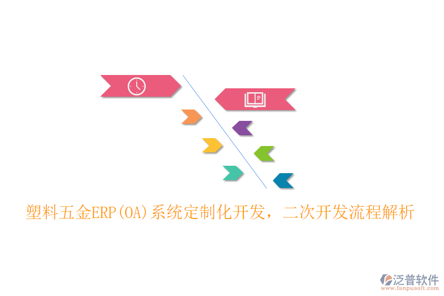塑料五金ERP(OA)系統(tǒng)定制化開發(fā)，二次開發(fā)流程解析