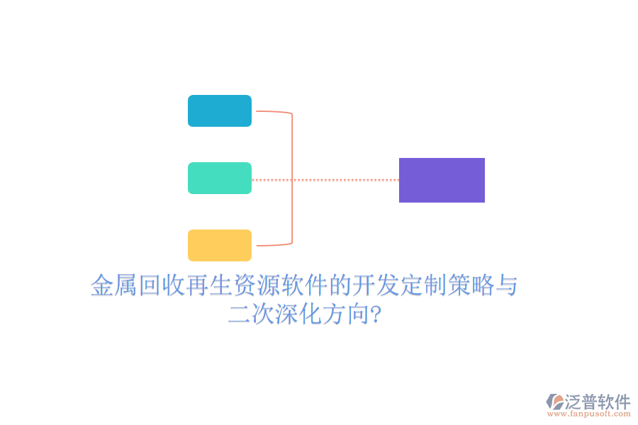 金屬回收再生資源軟件的開(kāi)發(fā)定制策略與二次深化方向?