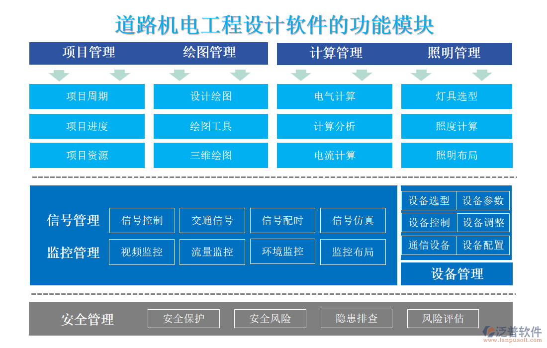 道路機電工程設(shè)計軟件