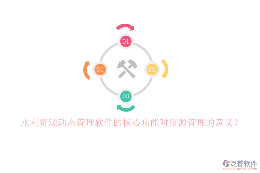 水利資源動態(tài)管理軟件的核心功能對資源管理的意義？