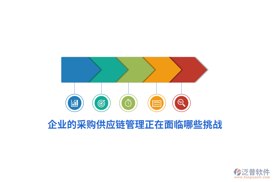 企業(yè)的采購(gòu)供應(yīng)鏈管理正在面臨哪些挑戰(zhàn)？