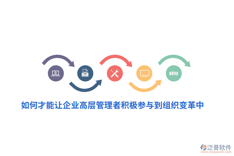 如何才能讓企業(yè)高層管理者積極參與到組織變革中？